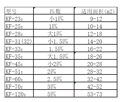 东胜空调维修